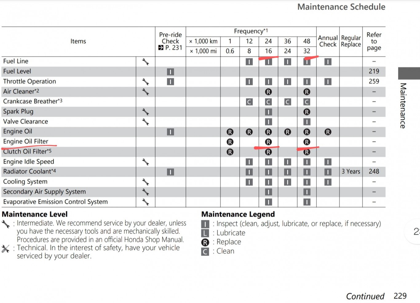 Oil Filter Change Interval Maintenance and Servicing NT1100 Forum
